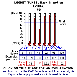 LOONEY TUNES: Back in Action (2003) CAP Thermometers