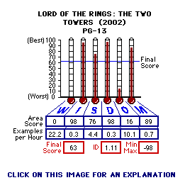 Lord of the Rings: The Two Towers (2002) CAP Thermometers