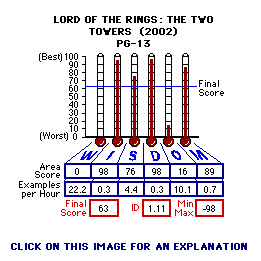 lotr-towersdata.gif