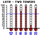 Lord of the Rings: The Two Towers (2002) CAP Mini-thermometers