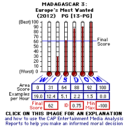 MADAGASCAQR 3: Europe's Most Wanted (2012) CAP Thermometers