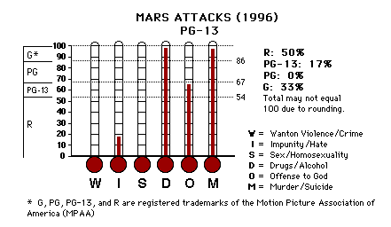 Mars Attacks! (1996) CAP Thermometers