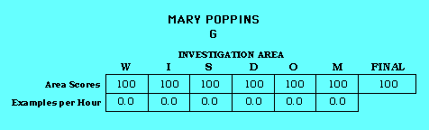 mary Poppins CAP Scorecard