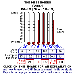 The Messengers (2007) CAP Thermometers