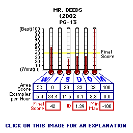 Mr. Deeds (2002) CAP Thermometers