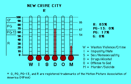 New Crime City CAP Thermometers