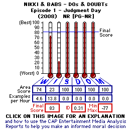 Niki & Babs: Dos & Doubts - Judgment Day (Episode 1) (2008) CAP Thermometers