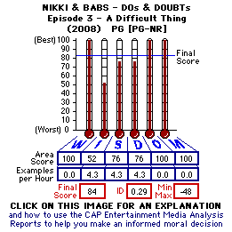 Niki & Babs: Dos & Doubts - A Difficult thing (Episode 3) (2008) CAP Thermometers