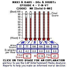 Niki & Babs: Dos & Doubts - Y-N-V? (Episode 4) (2008) CAP Thermometers