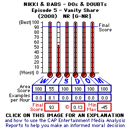 Niki & Babs: Dos & Doubts - Vanity Share (Episode 5) (2008) CAP Thermometers