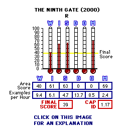 TITLE (YEAR) CAP Thermometers