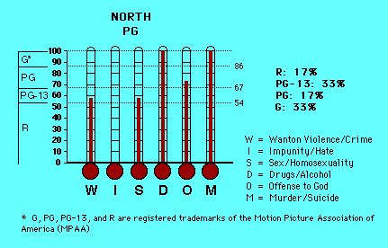 North CAP Thermometers