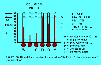 Oblivion CAP Thermometers