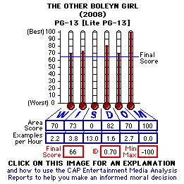 The Other Boleyn Girl (2008) CAP Thermometers