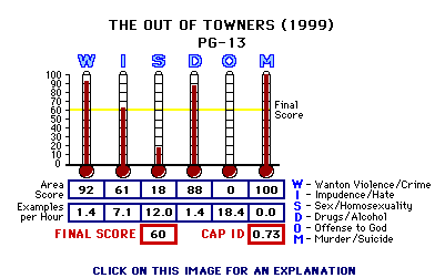 TITLE (YEAR) CAP Thermometers