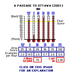 TITLE (YEAR) CAP Thermometers