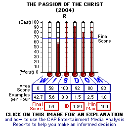 passionofthechristdata.gif