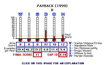 Payback (1999) CAP Thermometers