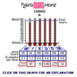 Piglet's BIG Movie (2003) CAP Thermometers