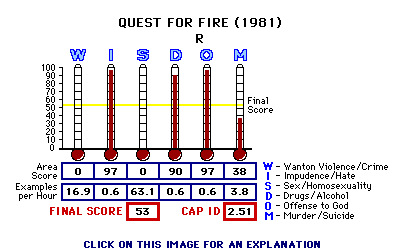 Qyest for Fire (1981) CAP Thermometers
