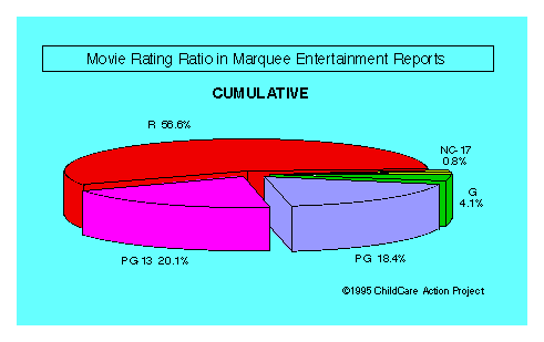 Definition of Movie Ratings: G, PG, PG-13, R, NC-17