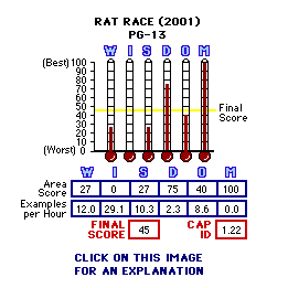 Rat Race (2001) CAP Thermometers