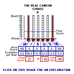 The Real Cancun (YEAR) CAP Thermometers
