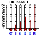 The Recruit (2003) CAP Mini-thermometers