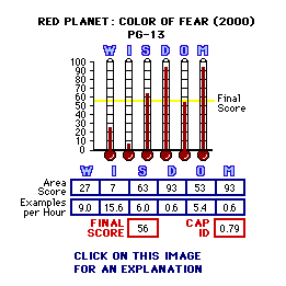 Red Panet: Color of Fear (2000) CAP Thermometers