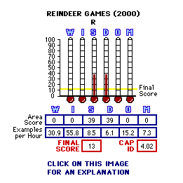 Reindeer Games (2000) CAP Thermometers