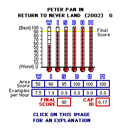 Return to Never*Land (2002) CAP Thermometers