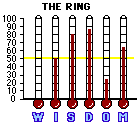 The Ring (2002) CAP Mini-thermometers