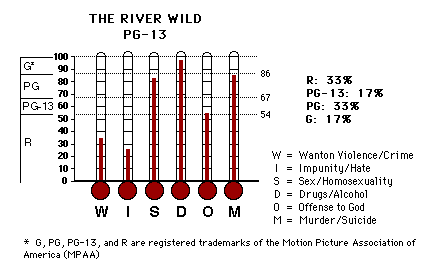 The River Wild CAP Thermometers