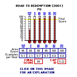 Road to Redemption (2001) CAP Thermometers