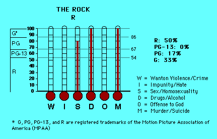 The Rock CAP Thermometers