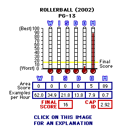 Rollerball (2002) CAP Thermometers