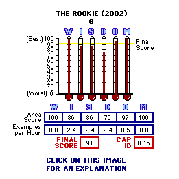 TITLE (YEAR) CAP Thermometers