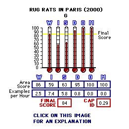 Rugrats in Paris: The Movie (2000) CAP Thermometers