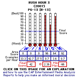 Rush Hour 3 (2007) CAP Thermometers