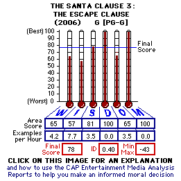 The Santa Clause 3: The Escape Clause (2006) CAP Thermometers