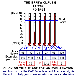 The Santa Claus-e (1994) CAP Thermometers