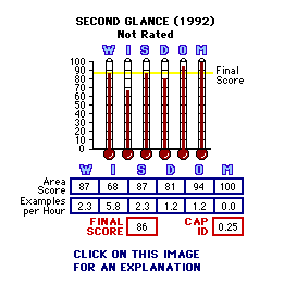 TITLE (YEAR) CAP Thermometers