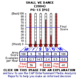 Shall We Dance? (2004) CAP Thermometers
