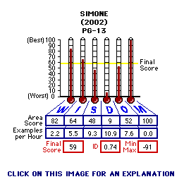 Simone (2002) CAP Thermometers