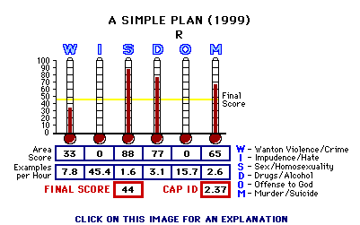 TITLE (YEAR) CAP Thermometers
