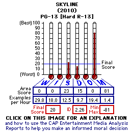 Skyline (2010) CAP Thermometers