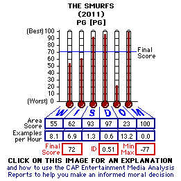The Smurfs (2011) CAP Thermometers