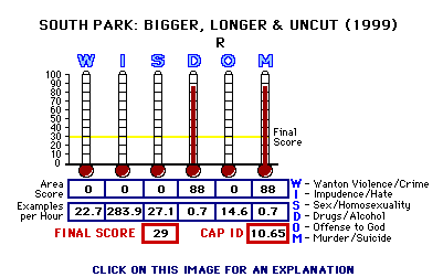 TITLE (YEAR) CAP Thermometers