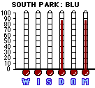 South Park: BLU (1999) CAP Mini-thermometers