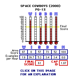 TITLE (YEAR) CAP Thermometers